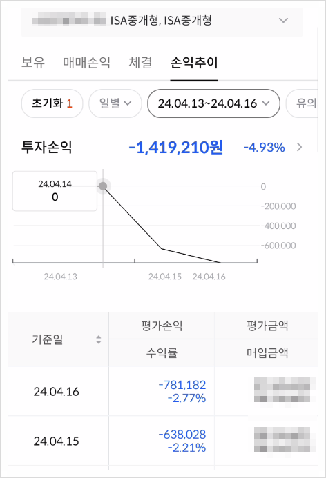 이란 이스라엘 전쟁과 내 주식투자 수익률 관계