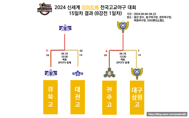 경북고 전주고 2024 신세계이마트배 전국고교<b>야구대회</b>... 
