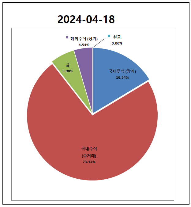 2024-04-18 총 자산현황