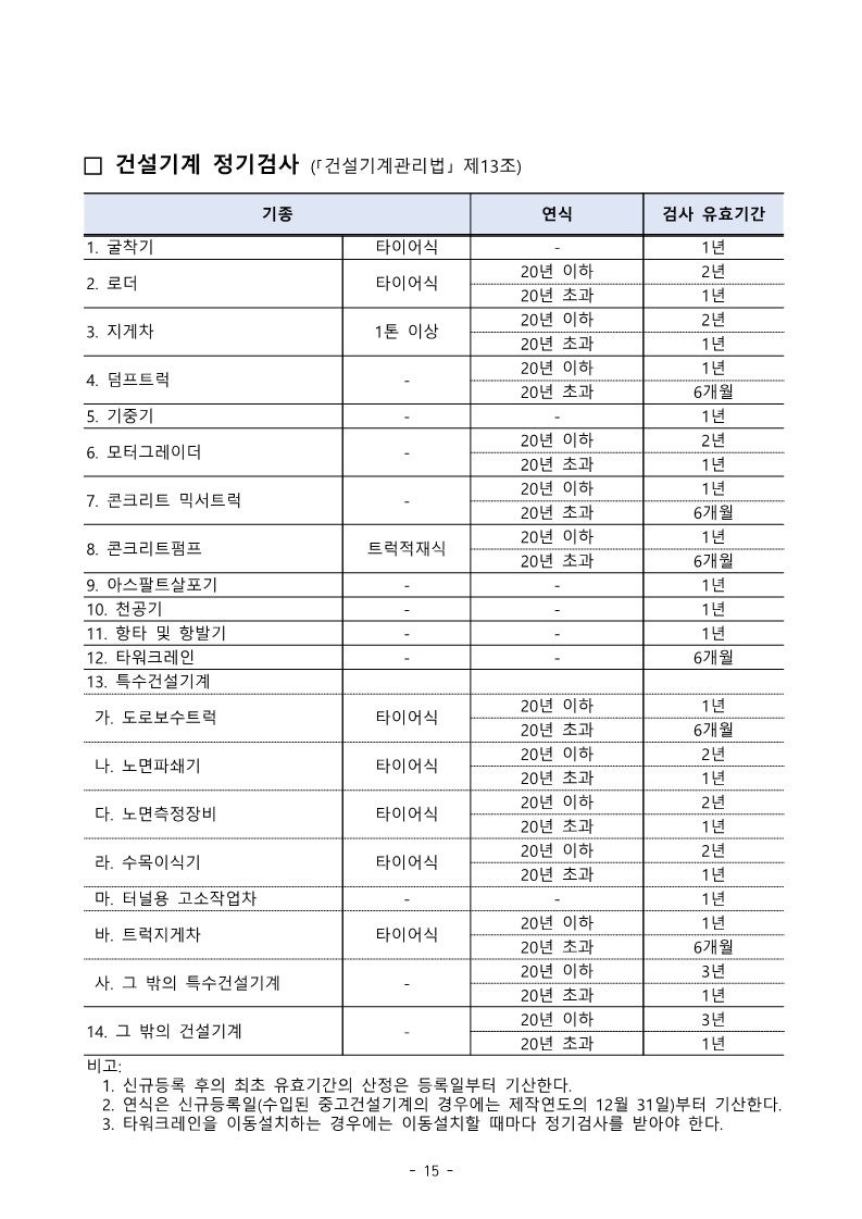 24년건설현장 고위험 기계장비 표준작업계획서(개정) 배포 : 네이버 블로그