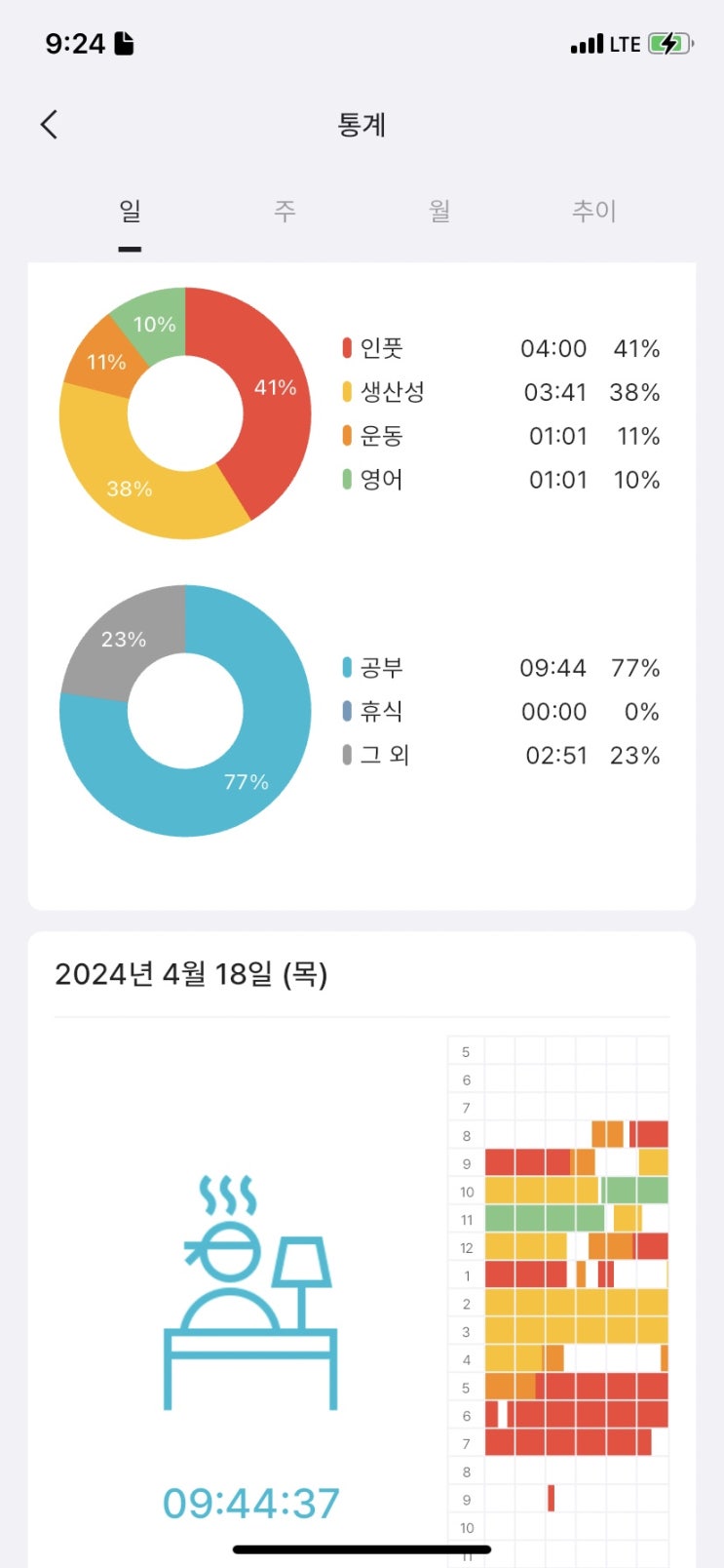  갓생 루틴, 에너지 아끼기, 더 원 씽, 글쓰기와 책읽기