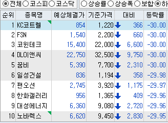  국내주식 2024-04-18 (수) 현대로템 / 와이아이케이 / 제주은행