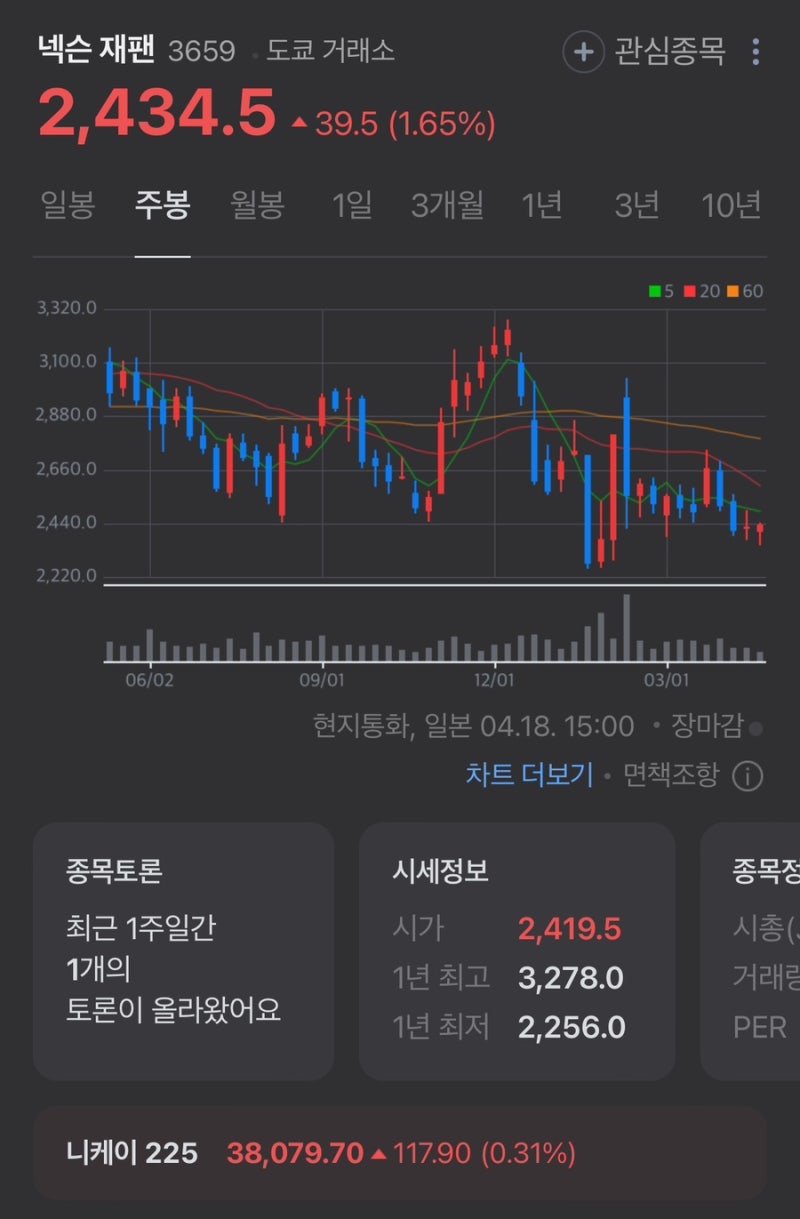 위태로운 2N, 넥슨의 독주 계속되나? (이재용 회계사 초대석) : 네이버 블로그