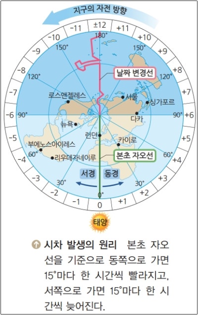 위도 경도 적도 뜻과 끼치는 영향 : 네이버 블로그