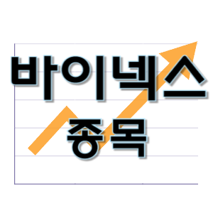  바이넥스 - 생물보안법 바이오 의약품 종목 주가 차트 정리