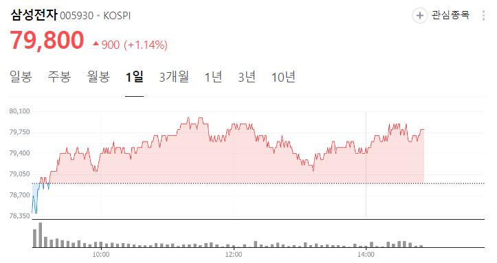 TSMC 실적 발표 어닝비트_십만전자 가자! TSMC 실적 발표 어닝비트_십만전자 가자!