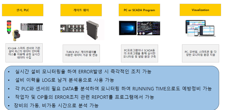  설비종합효율 및 설비보전지표 관리 솔루션
