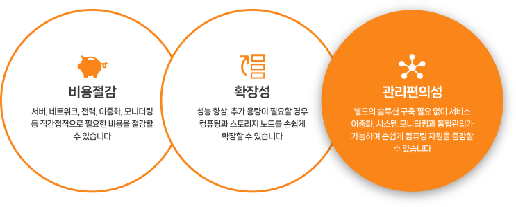  가상화, HCI 구축 이유는 무엇일까요? (with PROXMOX)