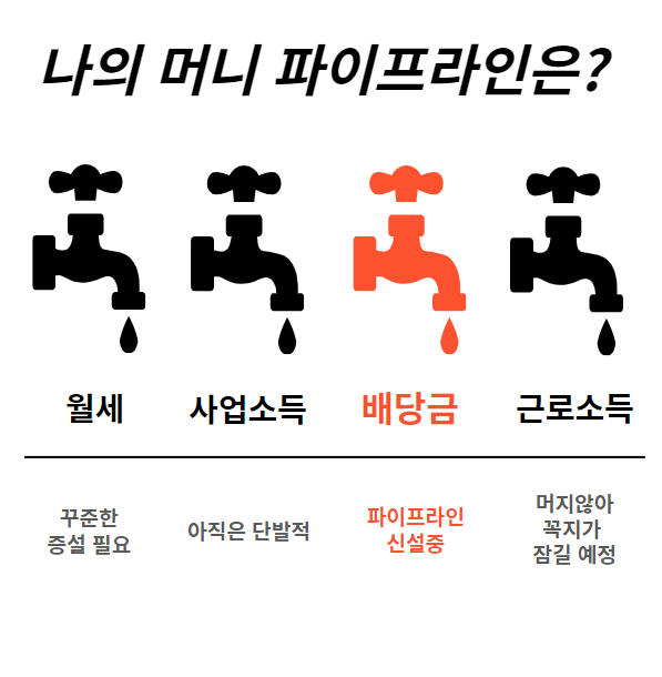  왜 나는 배당투자인가?