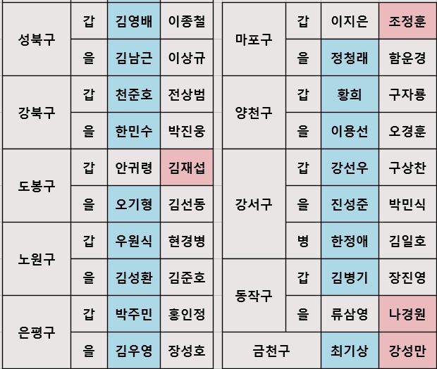 22대 총선 개표 결과, 지역구 별 국회의원 당선인 명단.