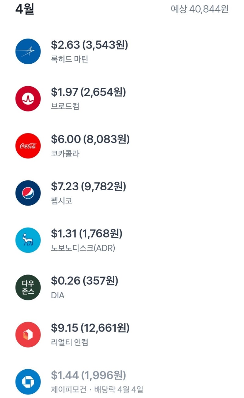 오늘도 무지성 모으기[미국주식소수점, 24. 4. 17.](feat. 더리치어플, 배당성장주) : 네이버 블로그