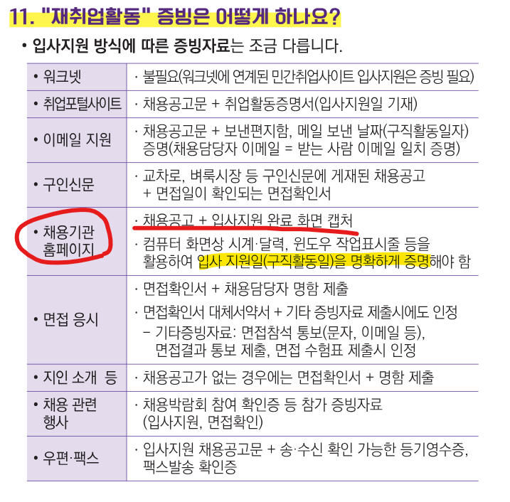 실업급여 신청 - 5회차 / 홈페이지 지원 구직활동 증빙