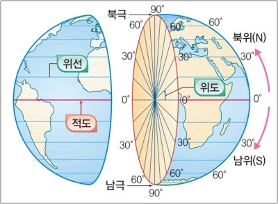 위도 경도 적도 뜻과 끼치는 영향 : 네이버 블로그