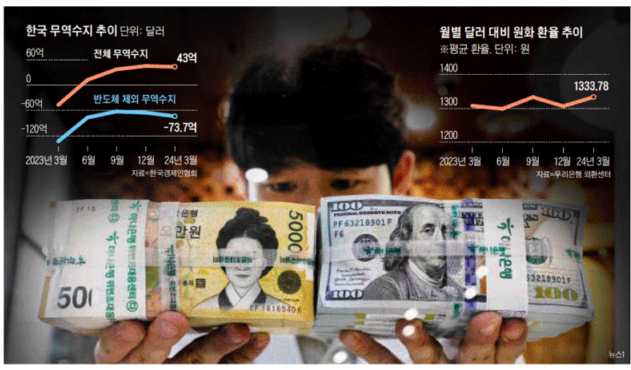 2024. 4. 19 일간지 경제뉴스 브리핑