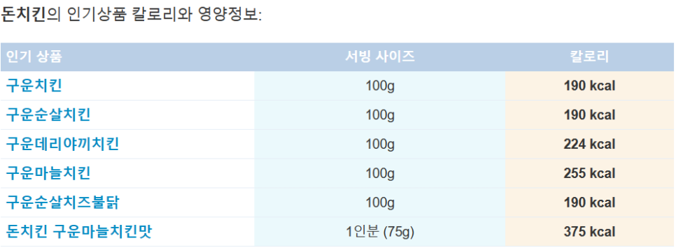 돈치킨 구로1점 사진 3