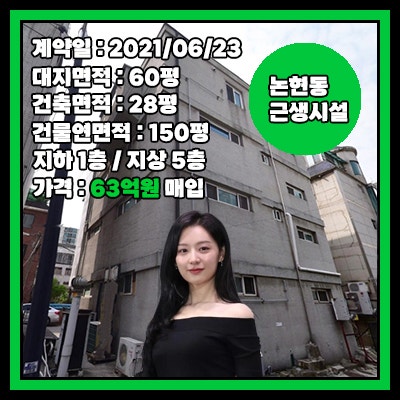 배우 <b>김지원</b>, 강남구 논현동 5층 근생시설 건물 150평 <b>63억</b>원... 