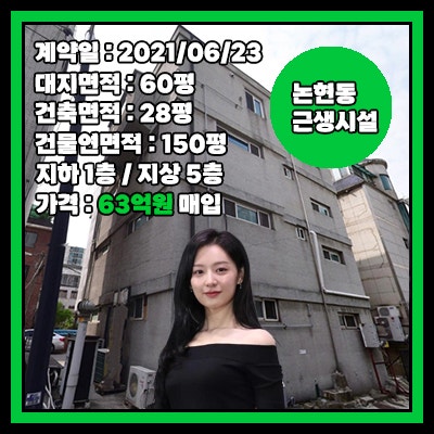 배우 <b>김지원</b>, 강남구 논현동 5층 근생시설 건물 150평 <b>63억</b>원... 
