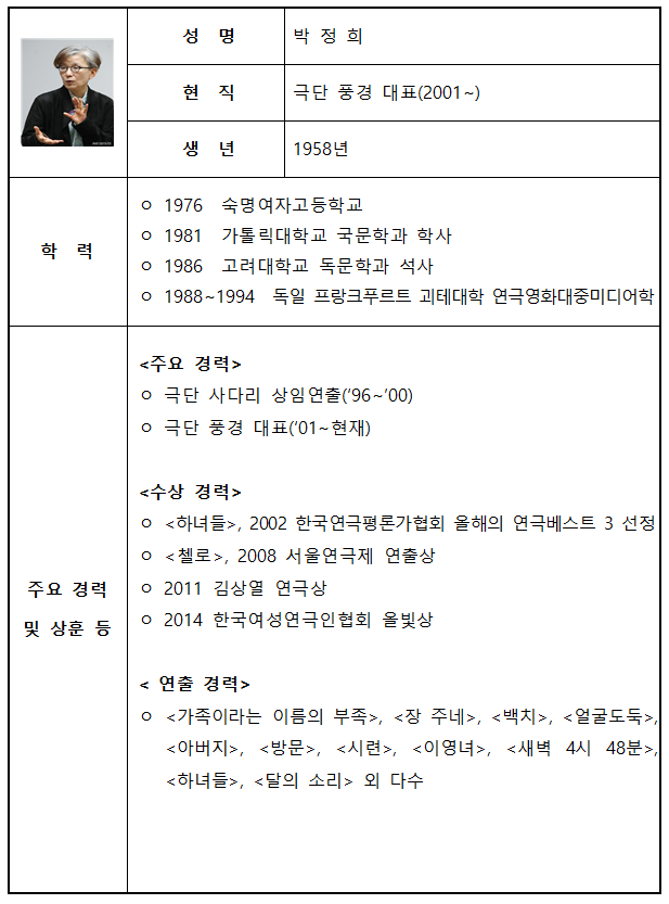 국립극단 단장 겸 예술감독에 박정희 씨 임명