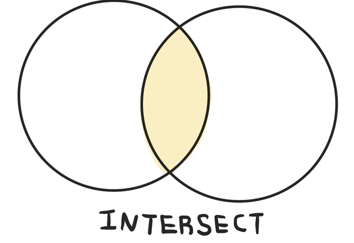  [율밥퍼] SAP ABAP 'SQL' - SELECT 집합연산자  INTERSECT / EXCEPT
