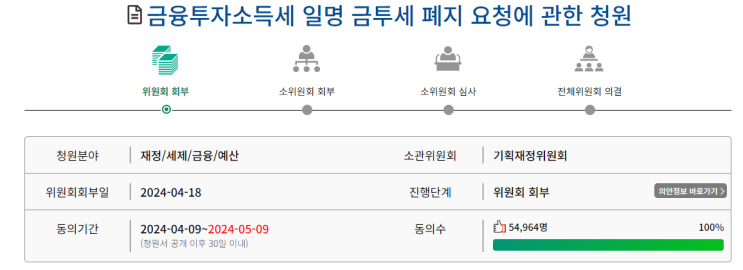  5000만원을 못 버는 개미가 생각하는 "금융 투자 소득세" 금투세 도입에 문제점 (솔직한 내 생각)