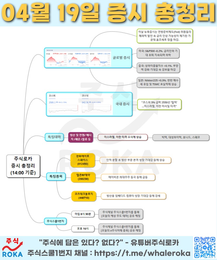 3% 급락 2550선 ‘털썩’…<b>이스라엘</b>, 이란 <b>미사일 타격</b>"