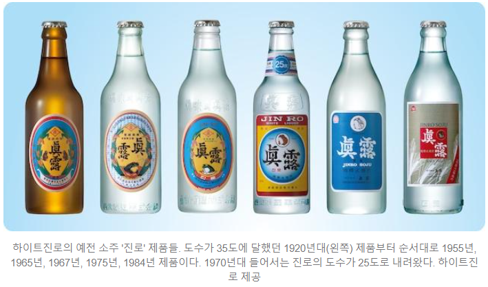  소주史 100년! 믹솔로지,헬시플레저,도수변화와 제로슈거,과일소주 백인백색소주역사