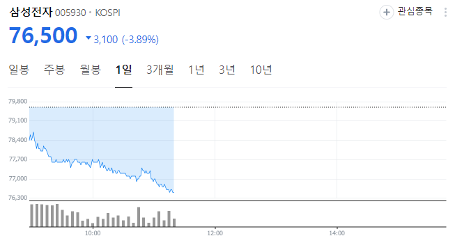 이스라엘 이란 본토 공격, 주가 하락 이유 이스라엘 이란 본토 공격, 주가 하락 이유