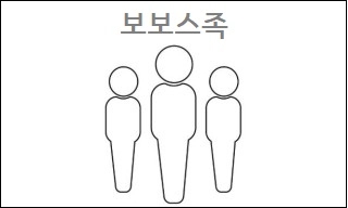  보보스족 여피족 상식