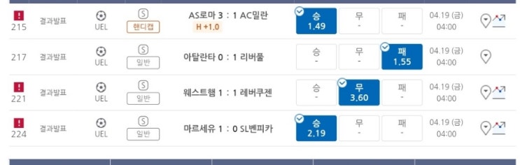프로토 4/18 유로파 8강 2차전 4경기 올킬 적중 프로토 4/18 유로파 8강 2차전 4경기 올킬 적중