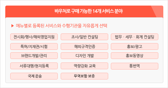 수출바우처사업 디자인개발 수행기관 및 이용방법(2024년 정부지원사업) 수출바우처사업 디자인개발 수행기관 및 이용방법(2024년 정부지원사업)
