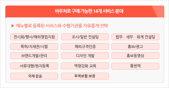 수출바우처사업 디자인개발 수행기관 및 이용방법(2024년 정부지원사업)