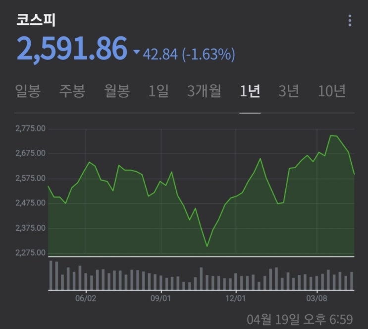 '이스라엘 vs 이란' 코스피 급락... 시장에 덤비지 말고 분할매수하자!