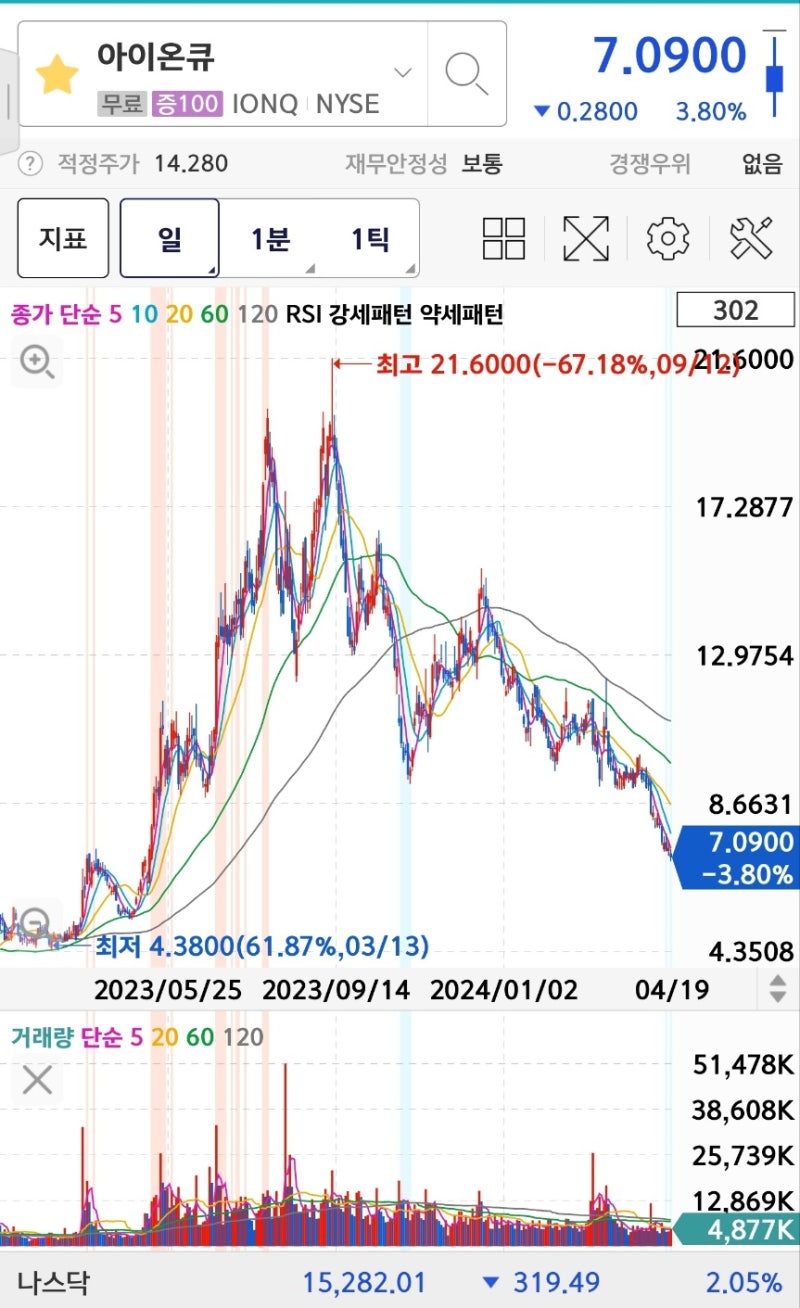 아이온큐 주가 IONQ 양자컴퓨팅기업 전망 : 네이버 블로그