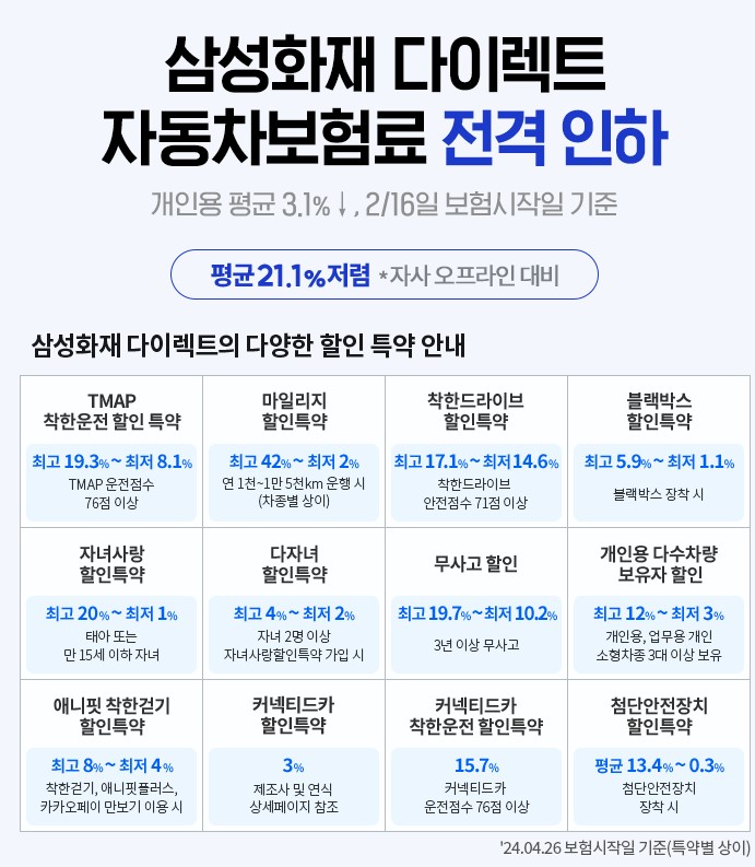  자동차보험 가입할 때 티맵 할인과 커넥티드 카 할인 비교