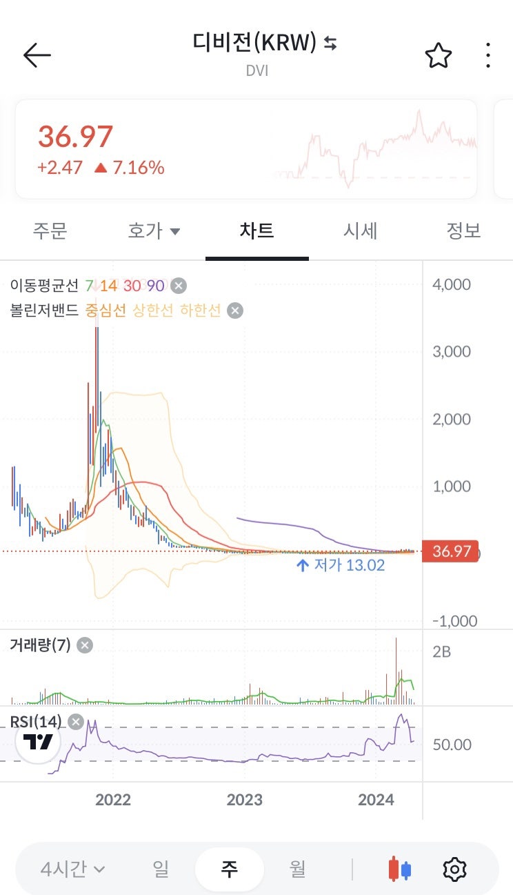 디비전 코인 전망 분석 및 시세 가격 호재 모두 확인하기 : 네이버 블로그