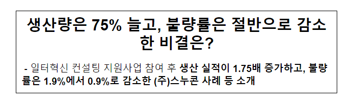 생산량은 75% 늘고, 불량률은 절반으로 감소한 비결은? 생산량은 75% 늘고, 불량률은 절반으로 감소한 비결은?