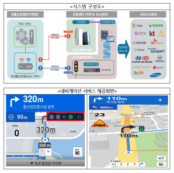 경찰청, 실시간 교통 신호정보 제공 시범도시로 강릉시 최종 선정 경찰청, 실시간 교통 신호정보 제공 시범도시로 강릉시 최종 선정