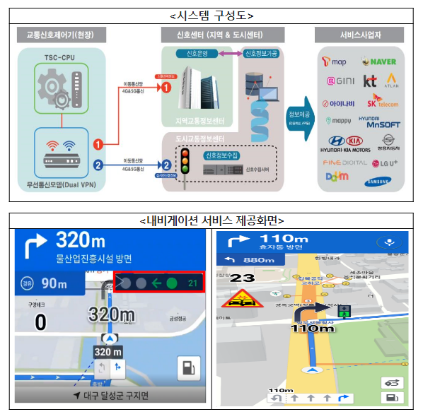 경찰청, 실시간 교통 신호정보 제공 시범도시로 강릉시 최종 선정