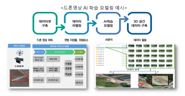 올해 공간정보 우수사업 … 드론·AI 이용한 디지털 갯벌사업 등 3건