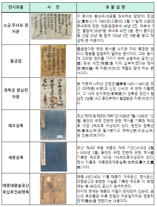 조선시대에도 성실납세자는 우대받았다