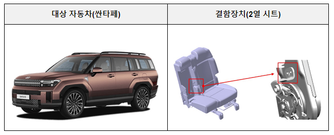 현대 · 벤츠 등 자발적 시정조치(리콜) 현대 · 벤츠 등 자발적 시정조치(리콜)