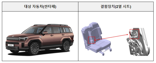 현대 · 벤츠 등 자발적 시정조치(리콜)