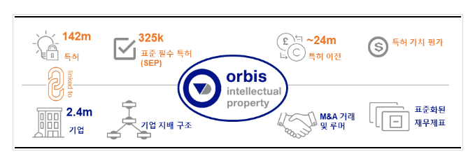 ‘이제는 데이터 시대’ 특허청, 기업정보 제공 서비스 기업 현장방문 ‘이제는 데이터 시대’ 특허청, 기업정보 제공 서비스 기업 현장방문