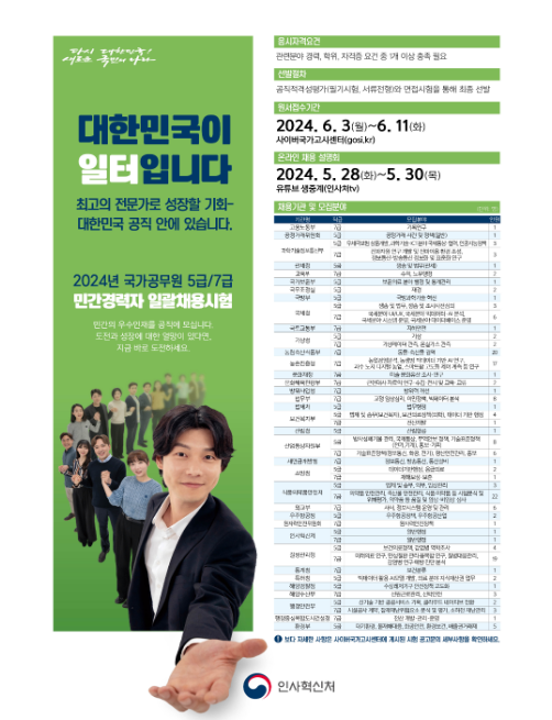 (경력채용과) 민간경력 국가공무원, 올해 180명 선발 (경력채용과) 민간경력 국가공무원, 올해 180명 선발