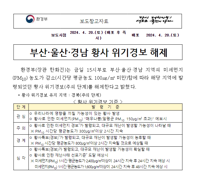 부산·울산·경남 황사 위기경보 해제 부산·울산·경남 황사 위기경보 해제