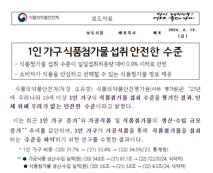 1인 가구 식품첨가물 섭취 안전한 수준 1인 가구 식품첨가물 섭취 안전한 수준