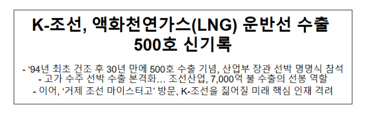 K-조선, 액화천연가스(LNG) 운반선 수출 500호 신기록 K-조선, 액화천연가스(LNG) 운반선 수출 500호 신기록