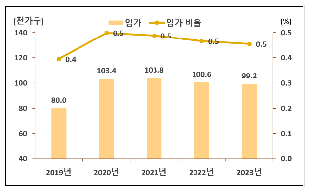 2023년 농림어업조사 결과 2023년 농림어업조사 결과