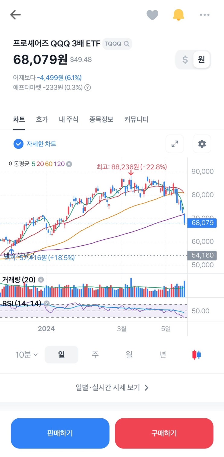  24년 4월 셋째 주 주식 매매일지_전쟁 확산으로 인해 모든 것이 하락하는 자산 시장