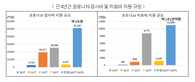 코로나19 위기단계 ‘경계’에서 ‘관심’으로 하향 코로나19 위기단계 ‘경계’에서 ‘관심’으로 하향